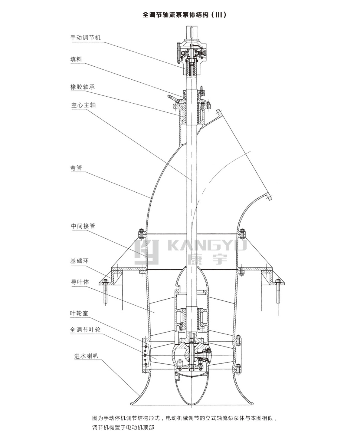 ZLB型轴流泵(图38)