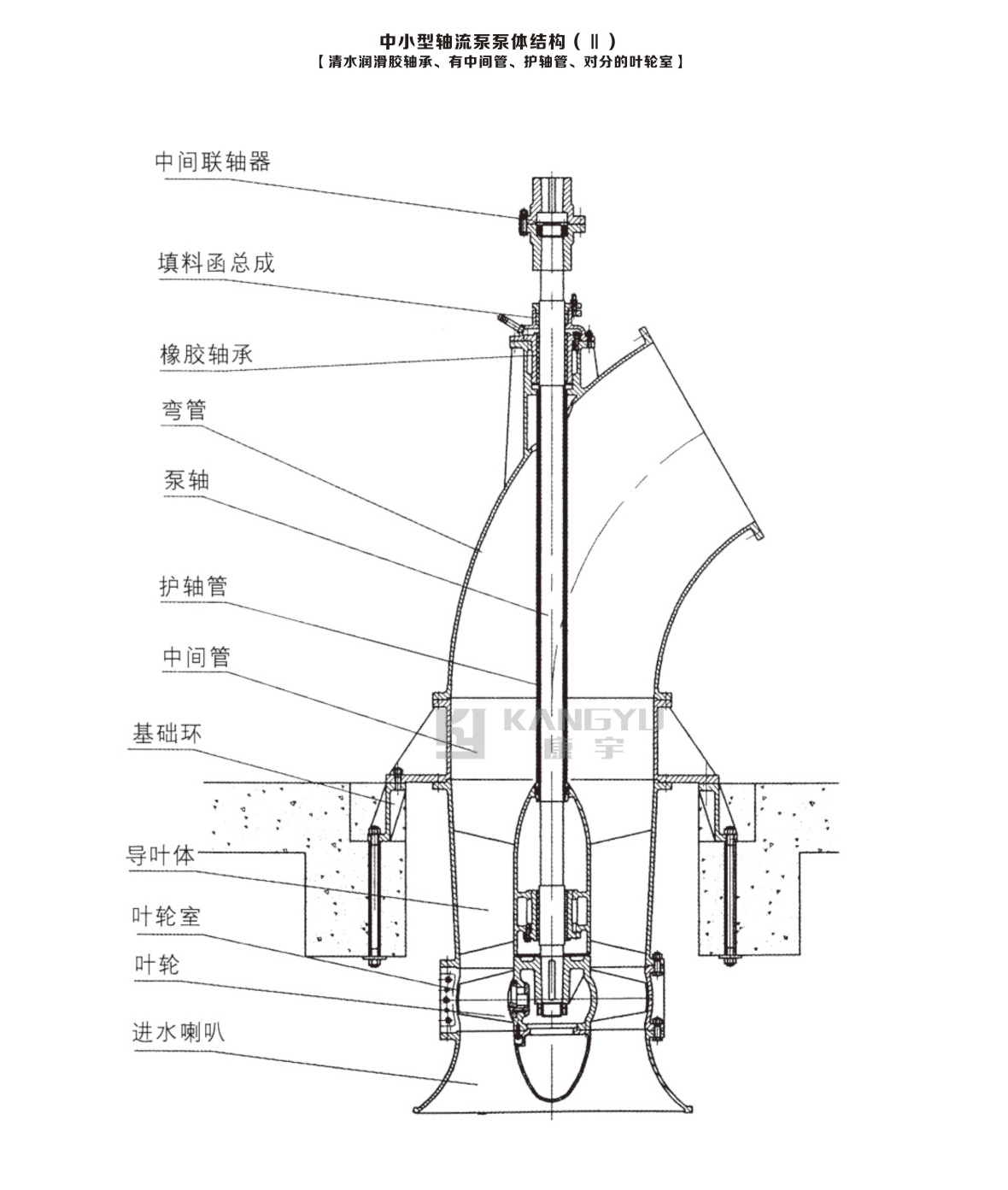 ZLB型轴流泵(图37)